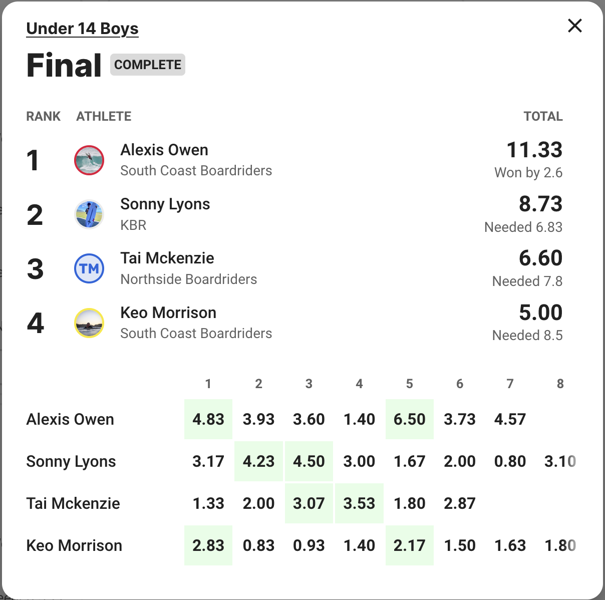 Screen Shot 2022-04-30 at 9.28.01 PM