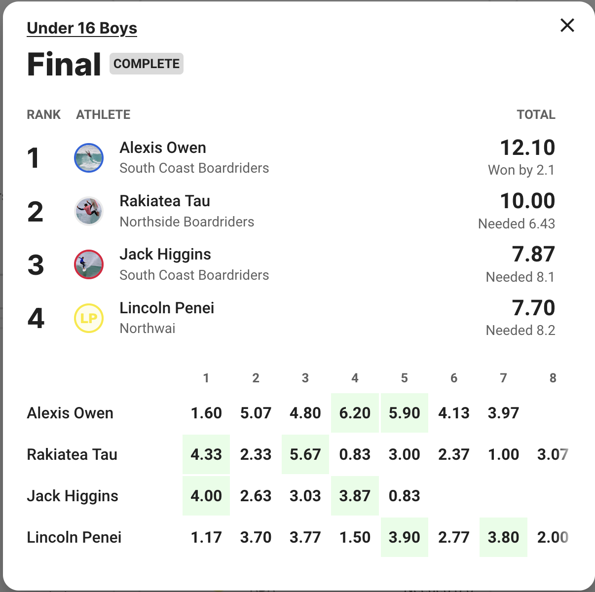 Screen Shot 2022-04-30 at 9.28.36 PM