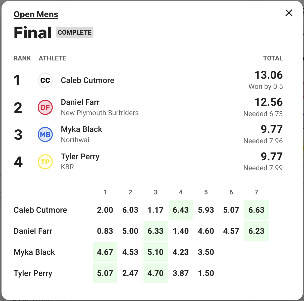 Screen Shot 2022-04-30 at 9.29.13 PM