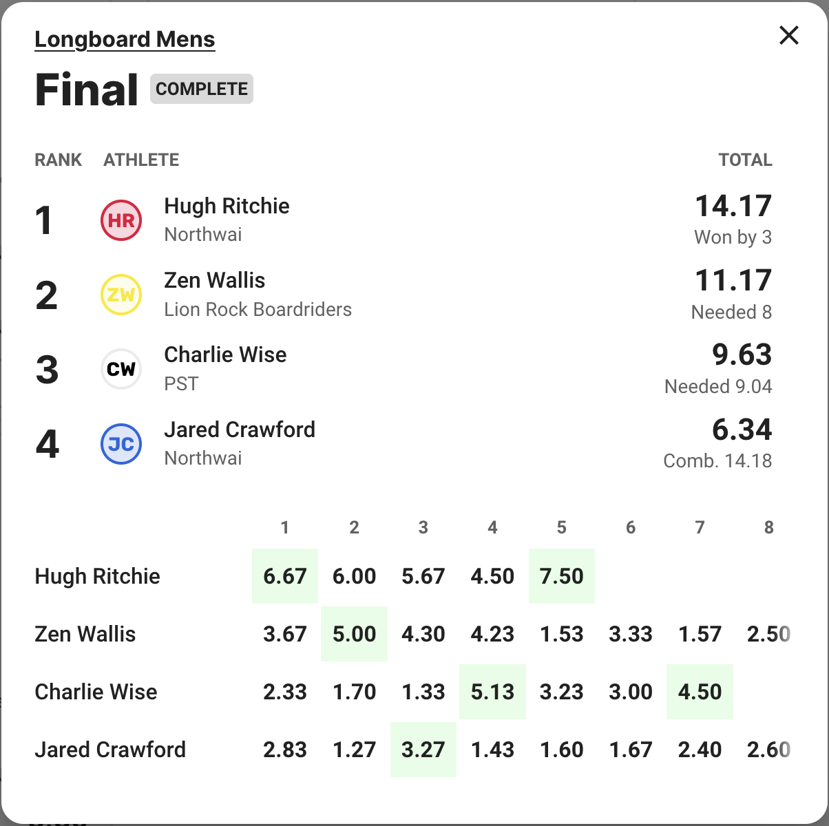 Screen Shot 2022-04-30 at 9.29.45 PM