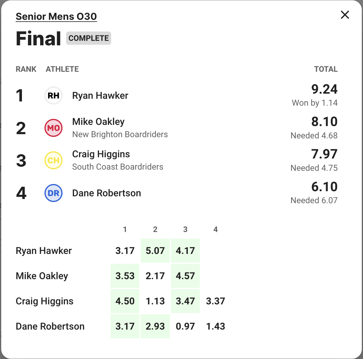 Screen Shot 2022-04-30 at 9.30.05 PM